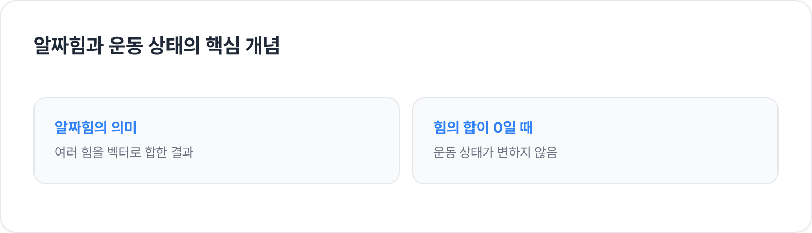 알짜힘과 운동 상태의 핵심 개념