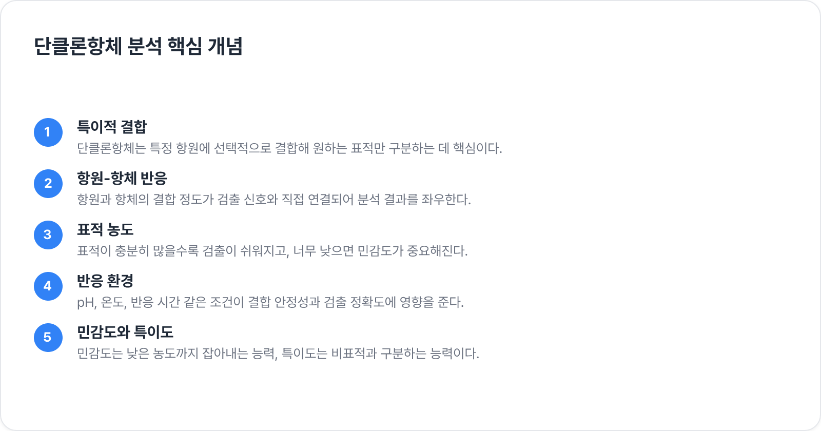 단클론항체 분석 핵심 개념