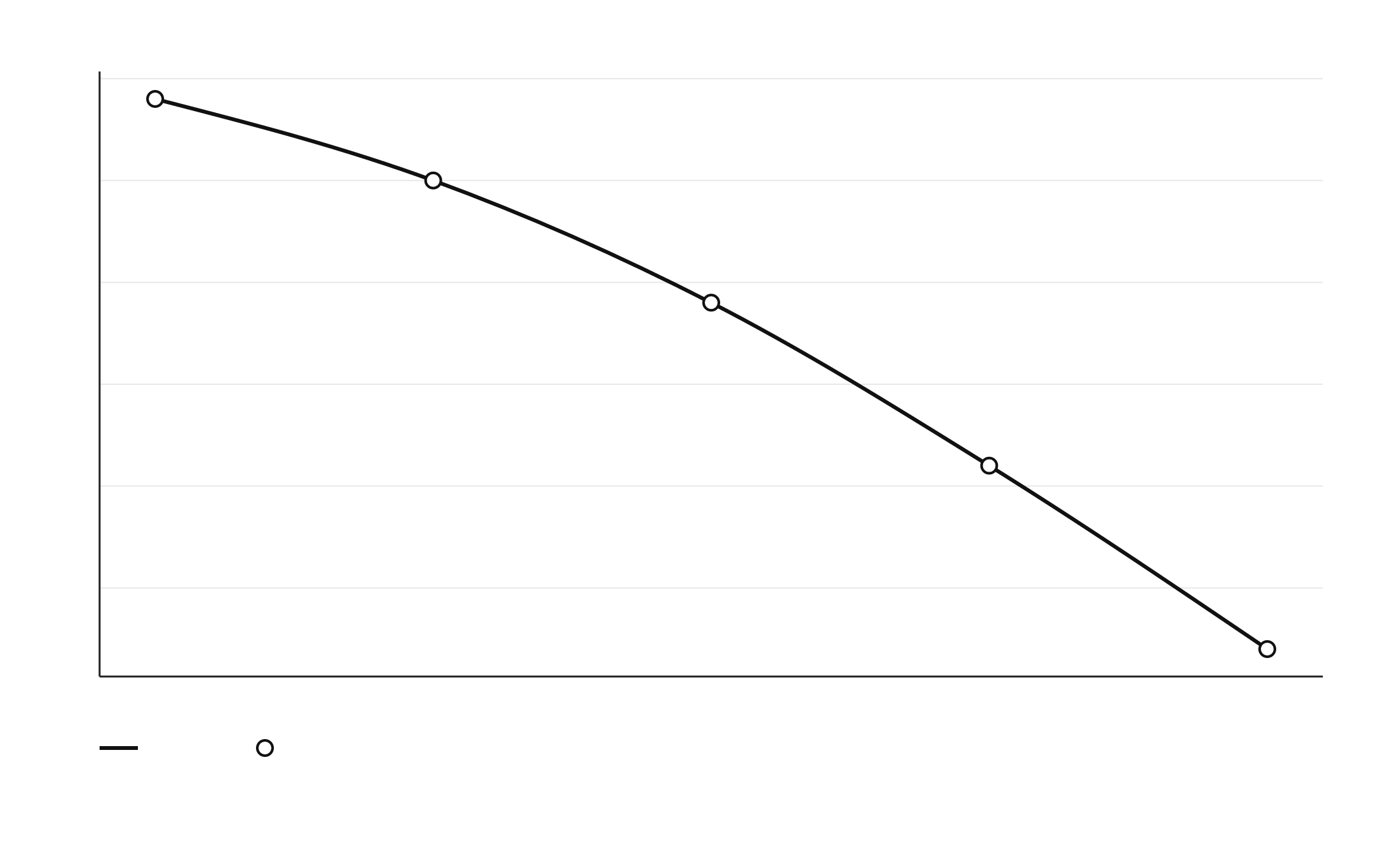 충전 효율 η (%) vs 코일 간 거리 d (mm)