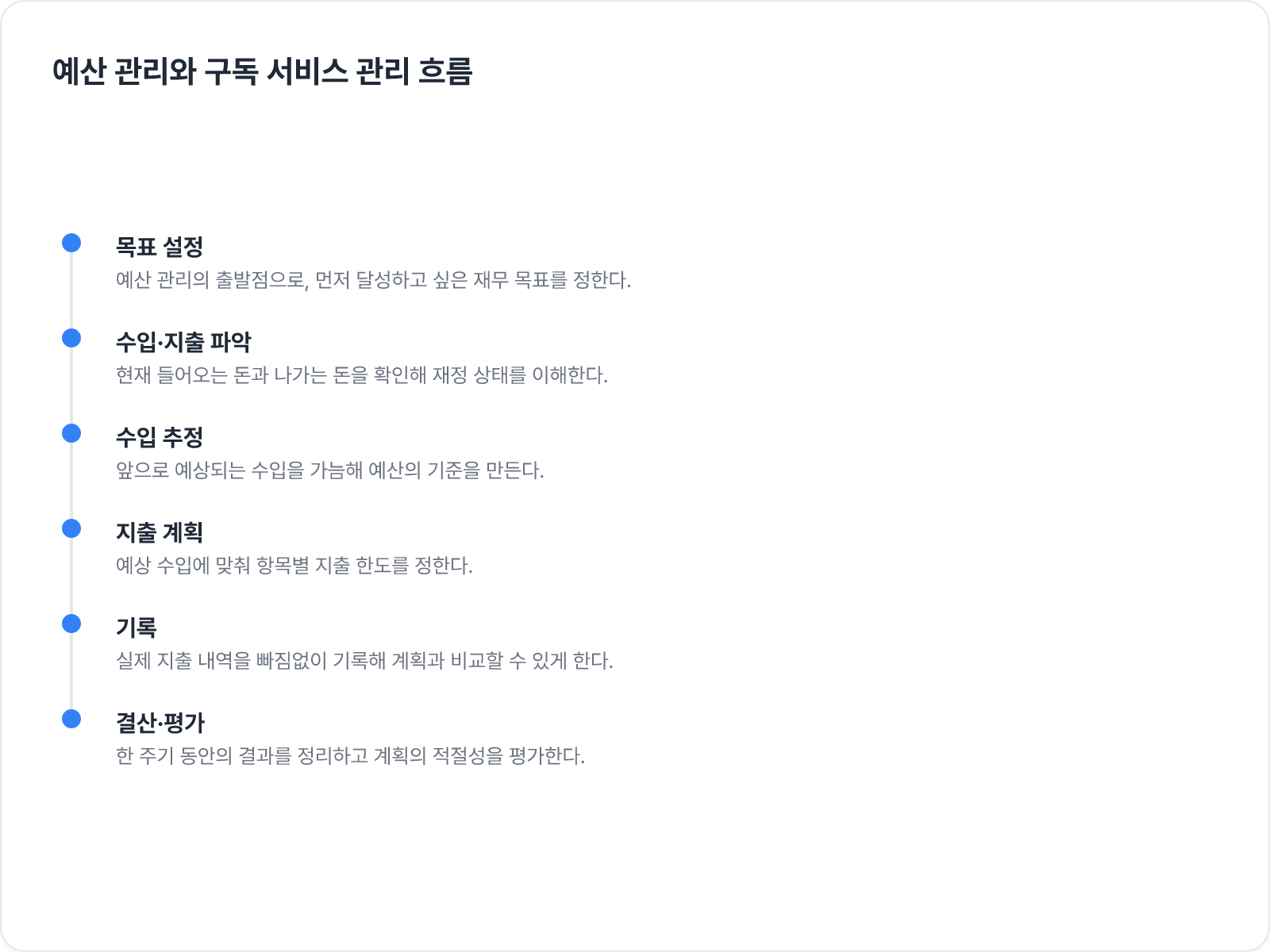 예산 관리와 구독 서비스 관리 흐름