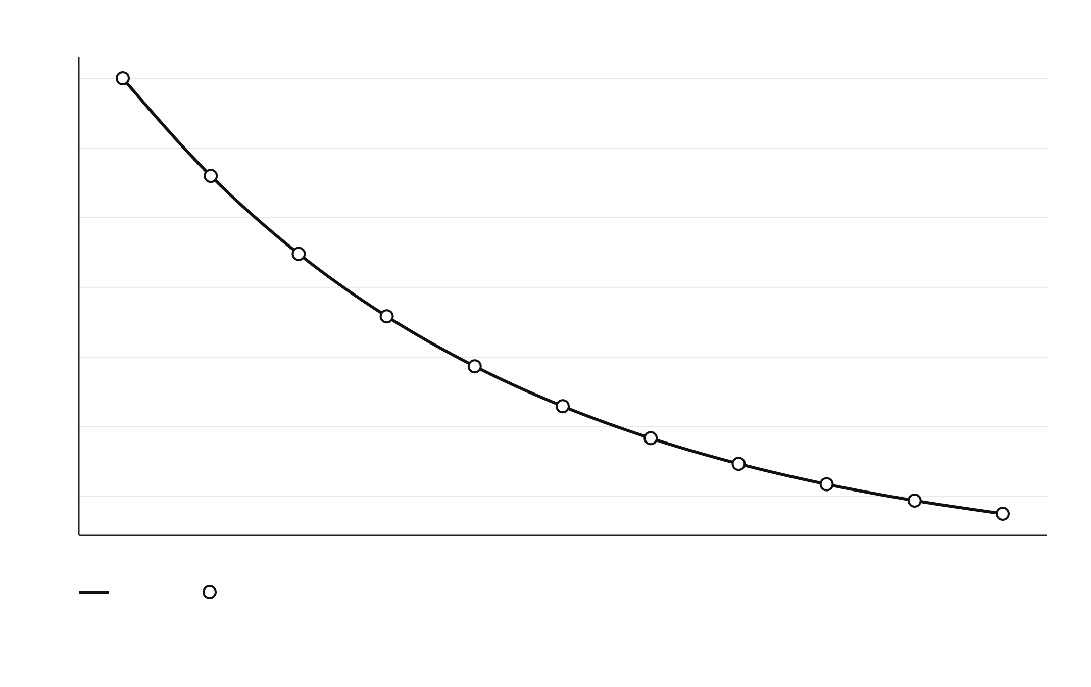 η=0.1: w_n vs 회차 n