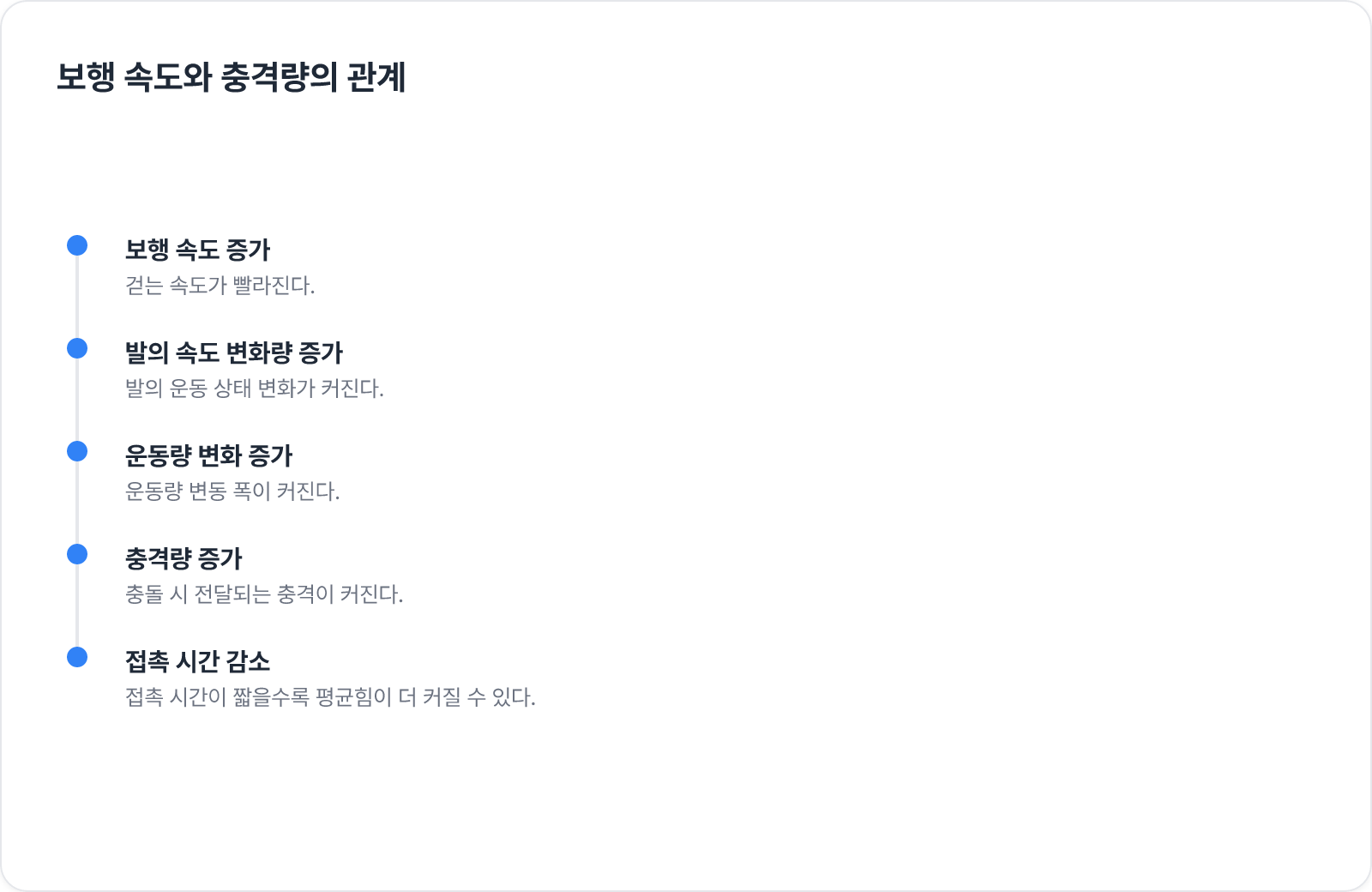 보행 속도와 충격량의 관계