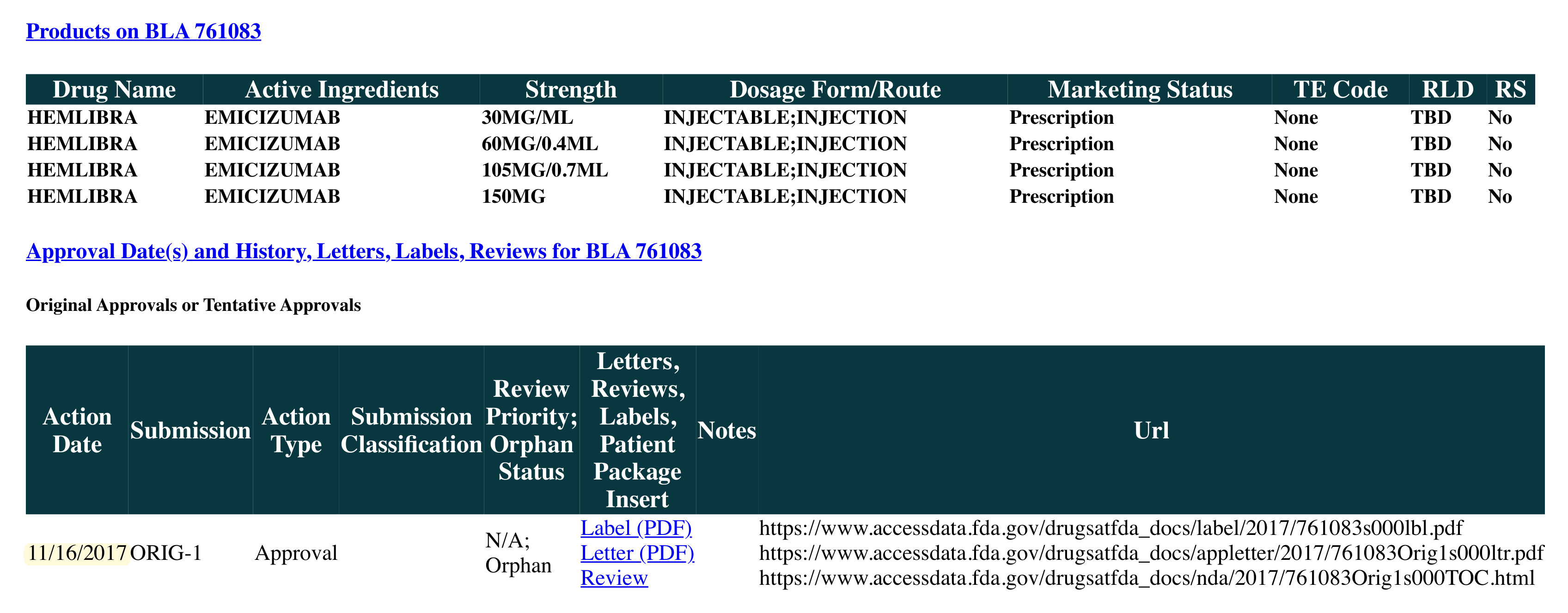 미국 FDA Drugs@FDA의 헴리브라 BLA 761083 허가 기록, 첫 허가일 11/16/2017에 노랑 형광
