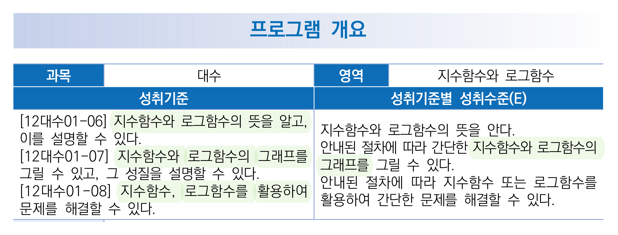교육부·한국과학창의재단 대수 학습자료집 가이드북 36쪽의 지수함수와 로그함수 성취기준 표에 연두 형광