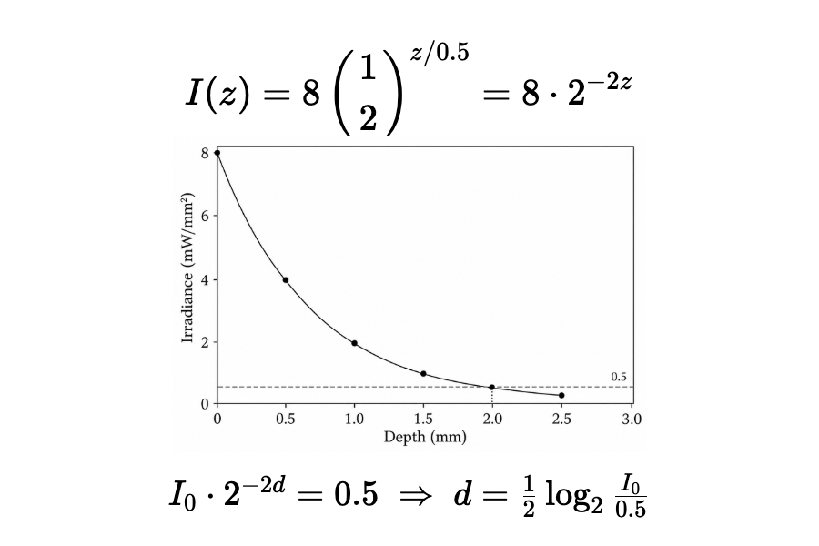 빛으로 신경세포를 조절한다? 2026 노벨 생리의학상, 광유전학
